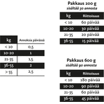 Nutrolin HIP & JOINT -tahna 600 g