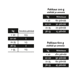 Nutrolin TEETH & GUMS -tahna 200 g