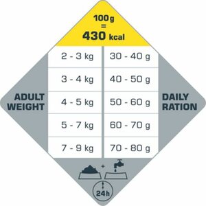 Opti Life Cat Adult Chicken 1 kg