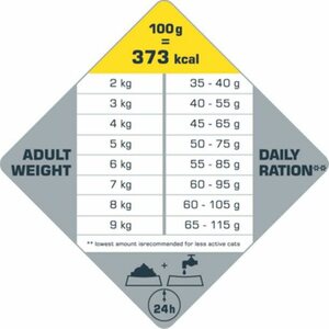 Opti Life Cat Adult Sterilised / Light Chicken 1 kg