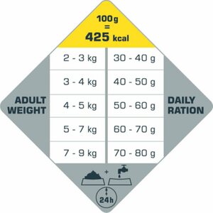 Opti Life Cat Adult Urinary 2,5 kg