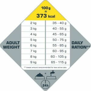 Opti Life Cat Adult Sterilised / Light Chicken 2,5 kg