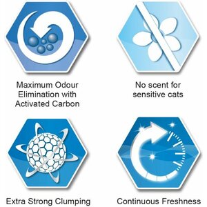 Ever Clean Extra Strong Clumping Unscented kissanhiekka 10 l