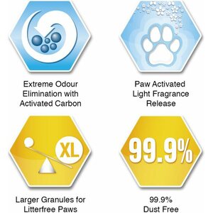 Ever Clean Litterfree Paws kissanhiekka 10 l