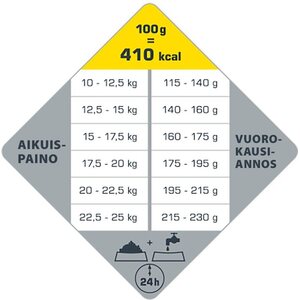Opti Life Adult Medium koiran kuivaruoka 2,5 kg