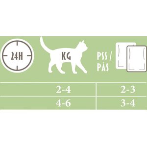 Sissi Ateriamix 12 x 85 g kissan märkäruoka